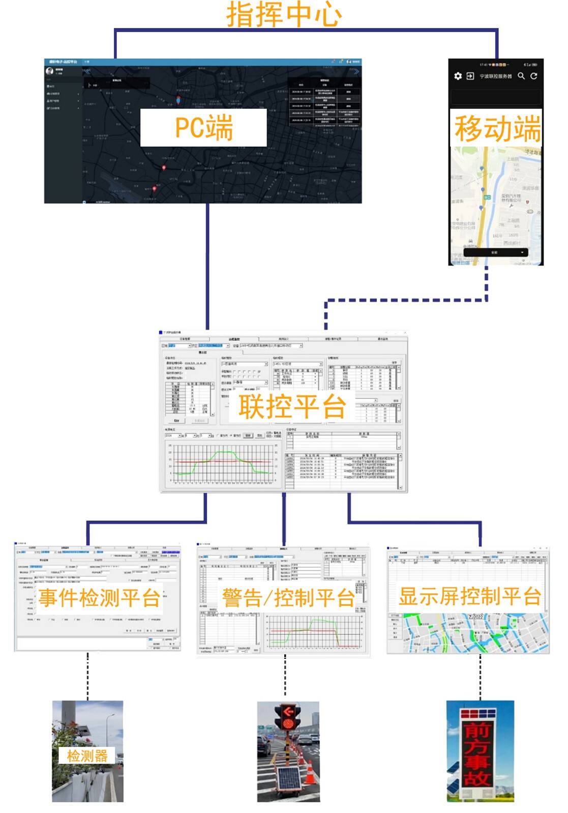 详细技术架构
